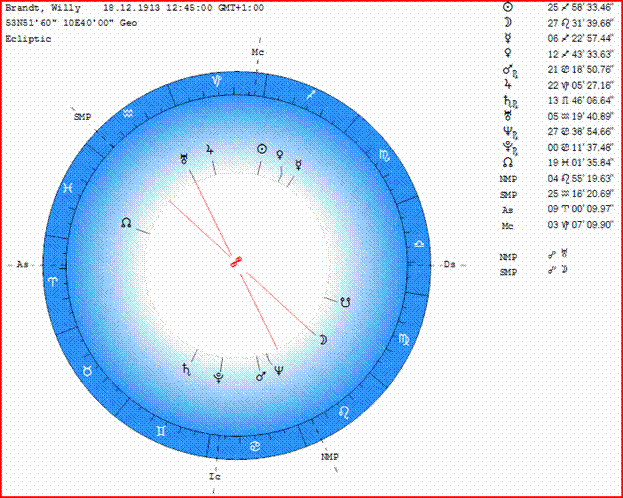 Geo Ecliptic