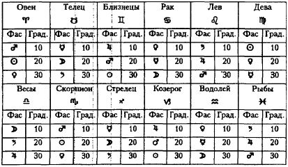 рис. 5