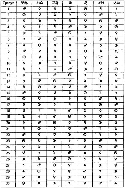 рис. 6
