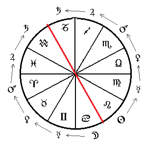рис. 3